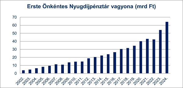 vagyon_2024 vagyon_2024