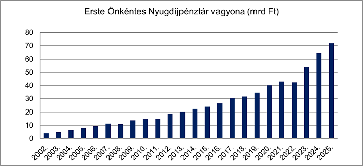 Vagyon 2025 Vagyon 2025