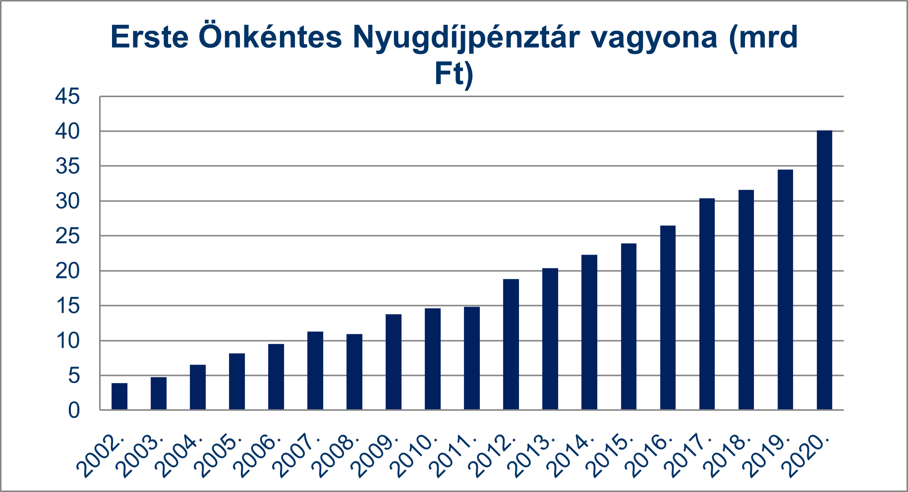 vagyon_2020 vagyon_2020